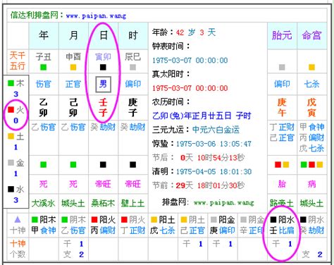 出生時辰五行|生辰八字查詢，生辰八字五行查詢，五行屬性查詢